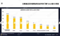 备份你的TokenIM（一个即时通讯工具）账户的重要