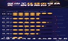 加密货币代替本币的弊端分析