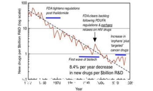 
货币转账至Tokenim钱包需要收费吗？详细解答与注意事项