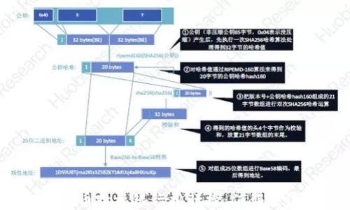 
2023年加密货币投资银行排行榜：值得关注的金融机构