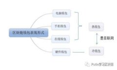 全面了解Tokenim：区块链技术与数字资产的未来