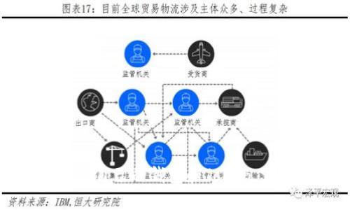 如何创建自己的钱包和Token，完整指南