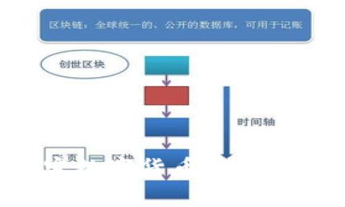 阿尔比斯加密数字货币:未来金融的革命者