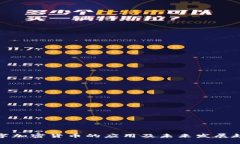 数字加密货币的应用及未来发展趋势